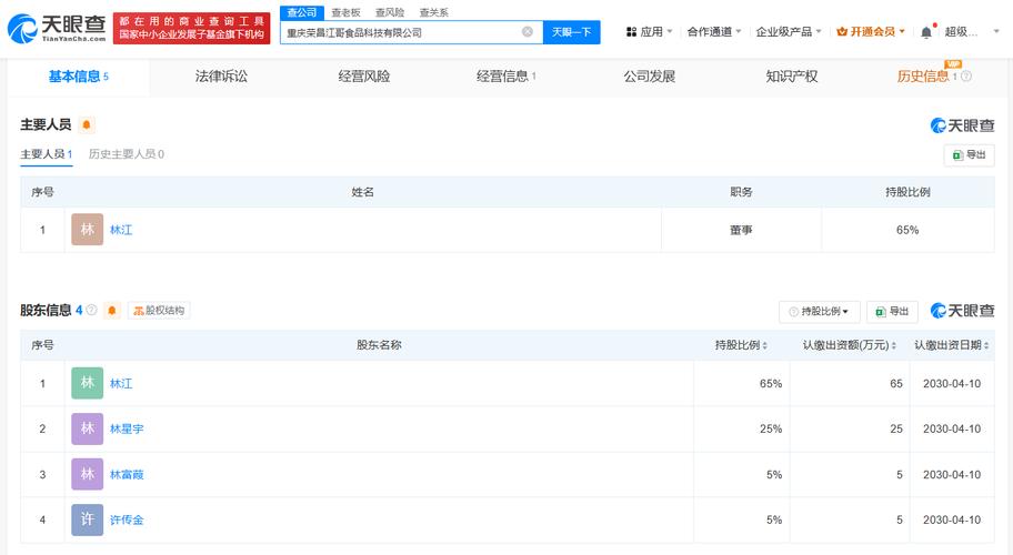 榮昌鹵鵝哥成立食品科技公司,名下經營部新增經紀人服務